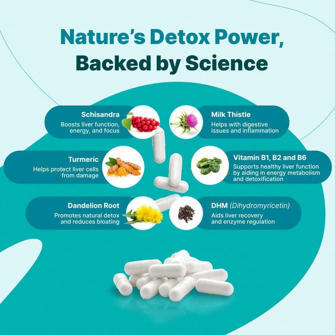 The Plug Pills Jar - Gut and Cholesterol Support | Caffeine Free, NON GMO and Gluten-Free | Korean Herbs 15-in-1 Advanced Formula with Milk Thistle, Turmeric, Dandelion and B Vitamins | Vegan and Plant-Based | 2 Servings = 4 Capsules Daily - Image 3